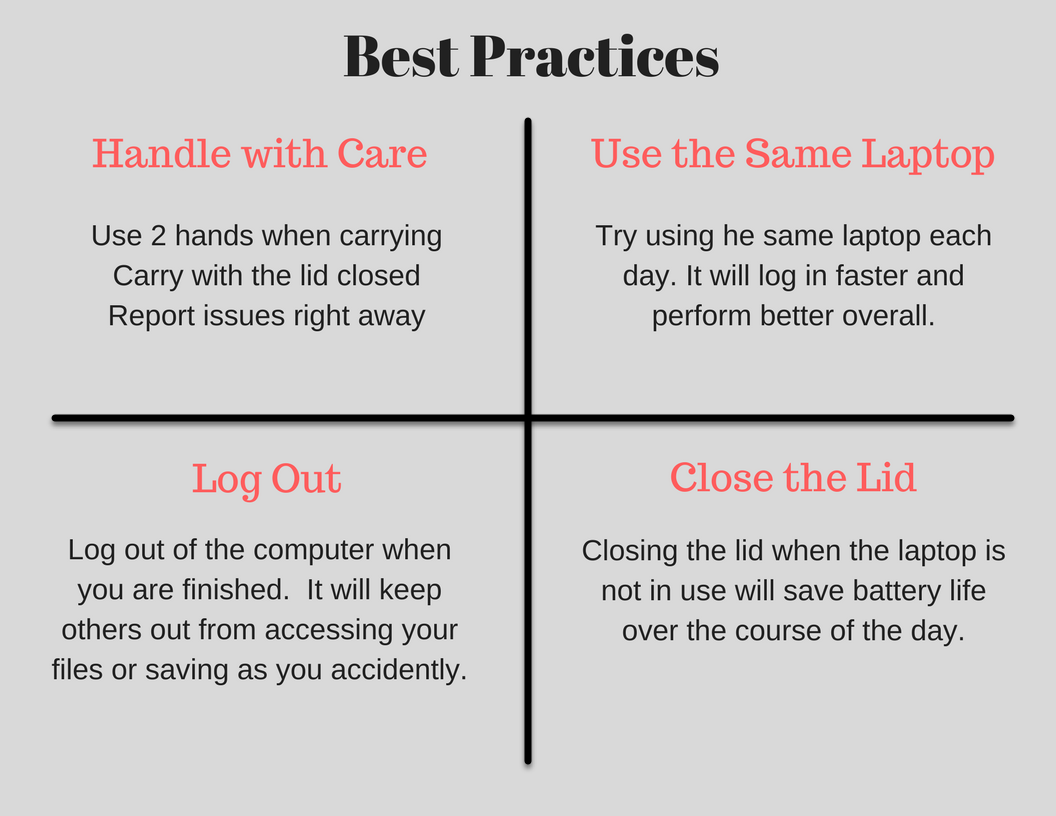 Best Practices Full Page