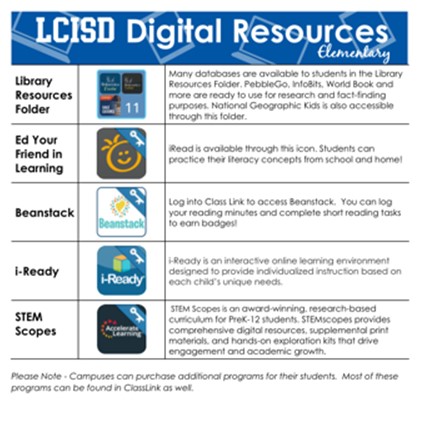 Digital Resources 1